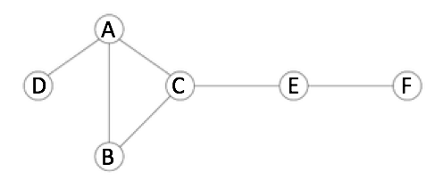 solution b1 